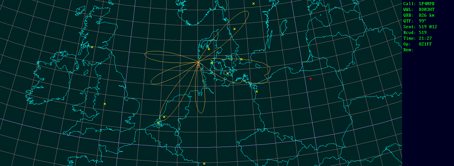 Polar map for 2,3 GHz