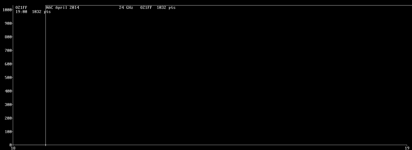 Chart for 24 GHz