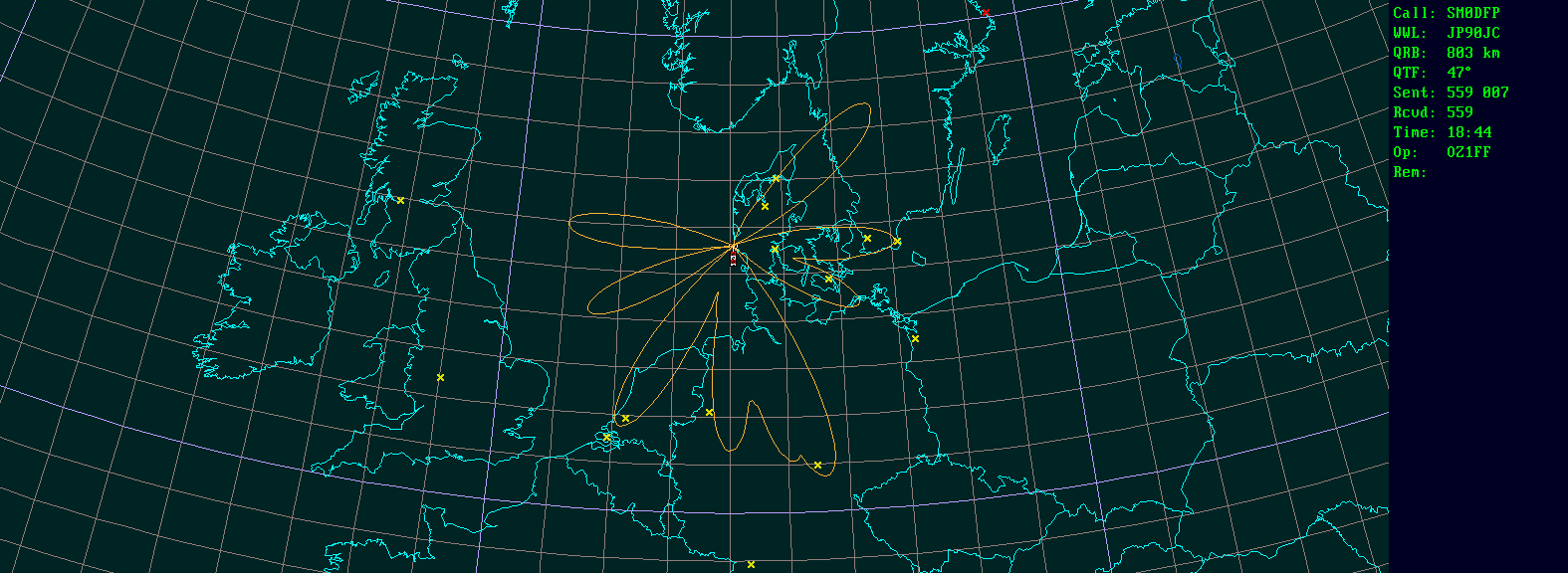 Polar map for 2,3 GHz