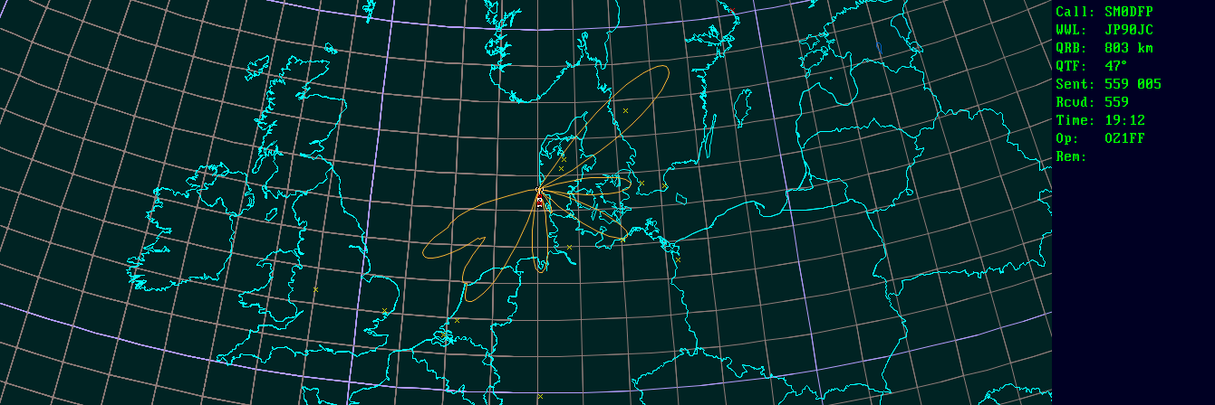 Polar map for 2,3 GHz