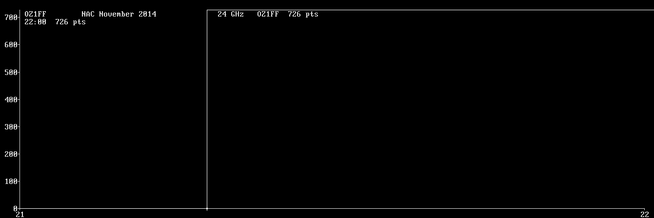 Chart for 24 GHz