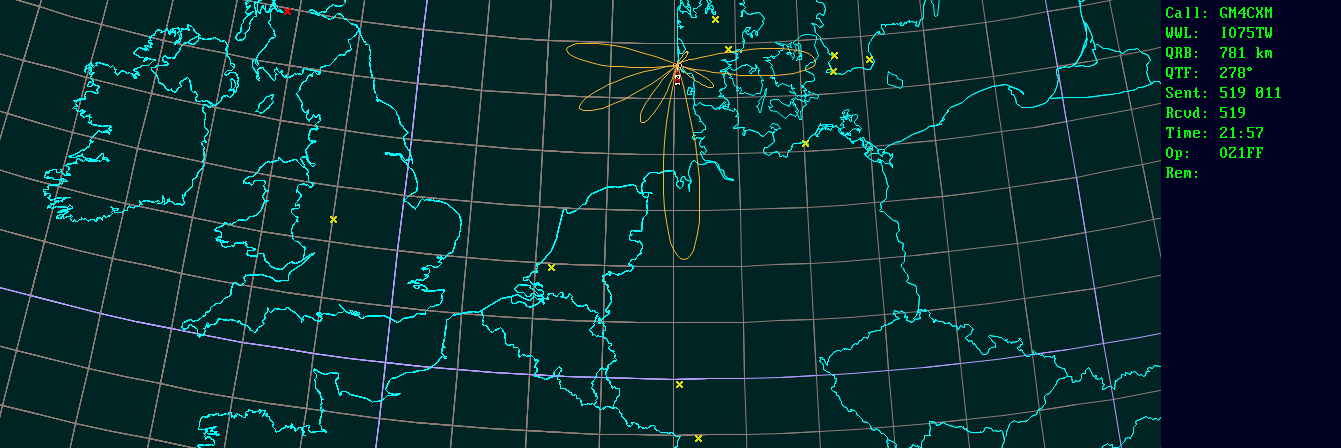 Polar map for 2,3 GHz