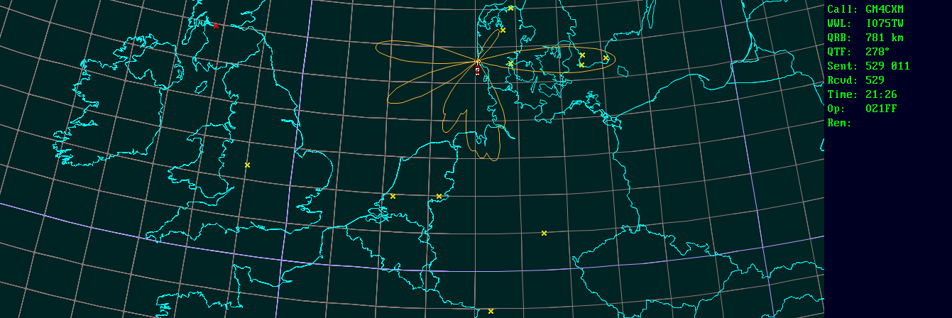 Polar map for 2,3 GHz