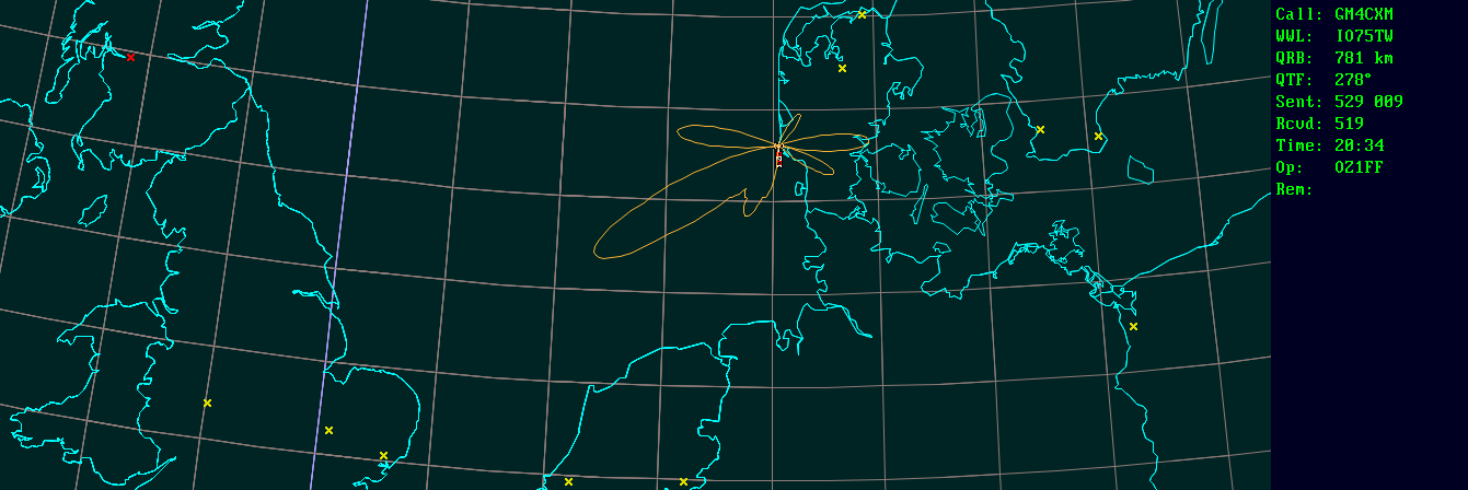 Polar map for 2,3 GHz