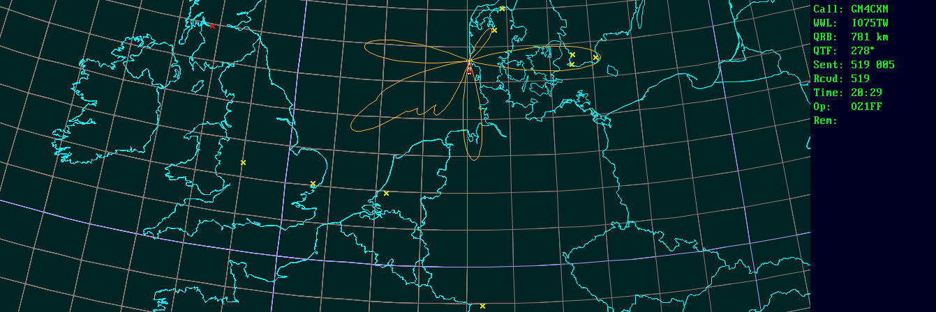 Polar map for 2,3 GHz