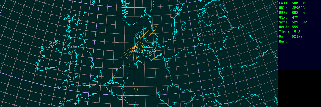 Polar map for 2,3 GHz